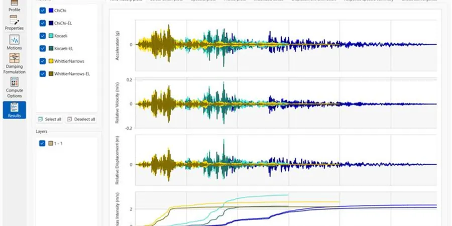 Illustrative image of Seismic amplification analysis in Las Vegas
