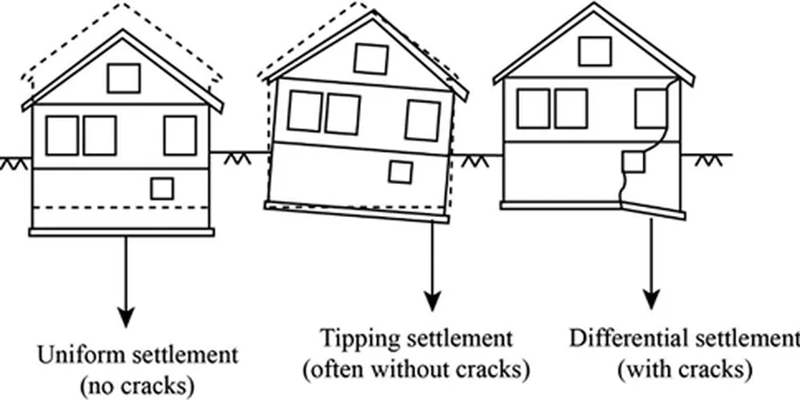 Illustrative image of Differential settlement analysis in Las Vegas