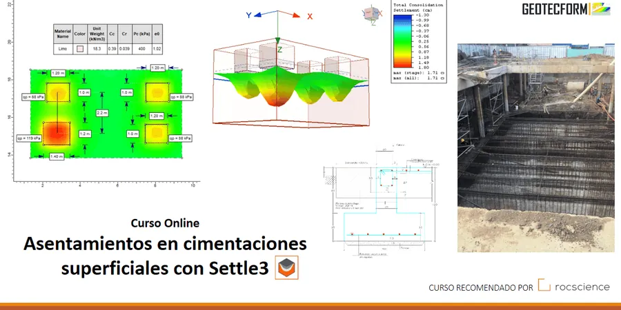 Illustrative image of Settlement analysis in Las Vegas
