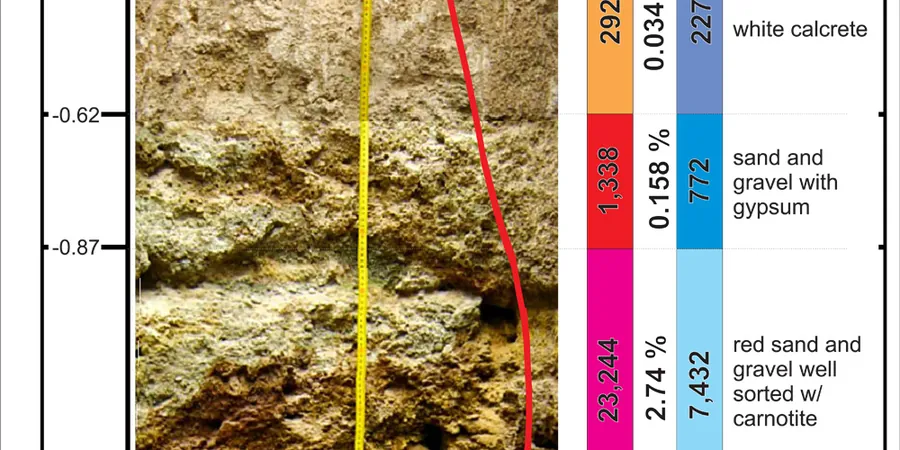 Illustrative image of Exploratory test pit in Las Vegas
