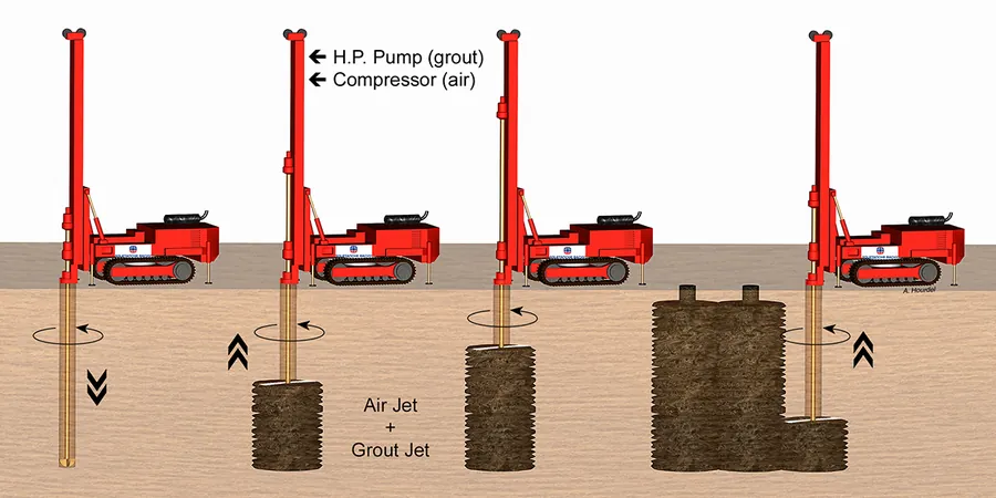 Illustrative image of Jet grouting design in Las Vegas