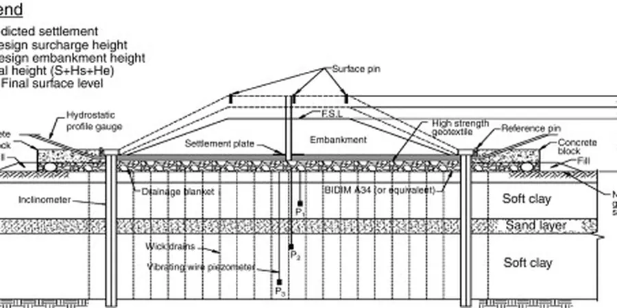 Illustrative image of Preloading design (without surcharge) in Las Vegas