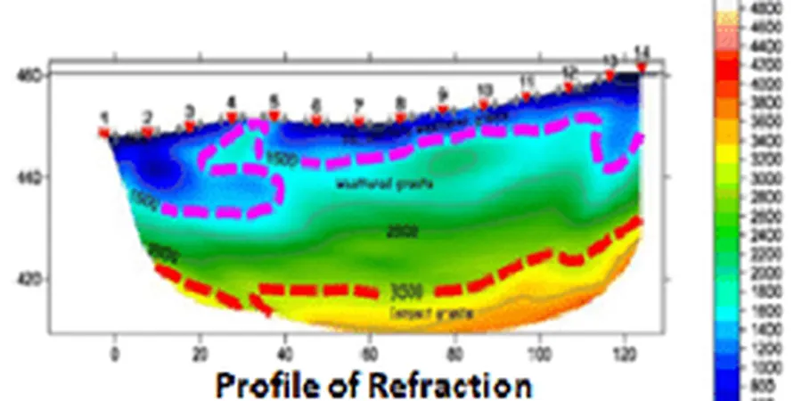 Illustrative image of Seismic tomography (refraction/reflection) in Las Vegas